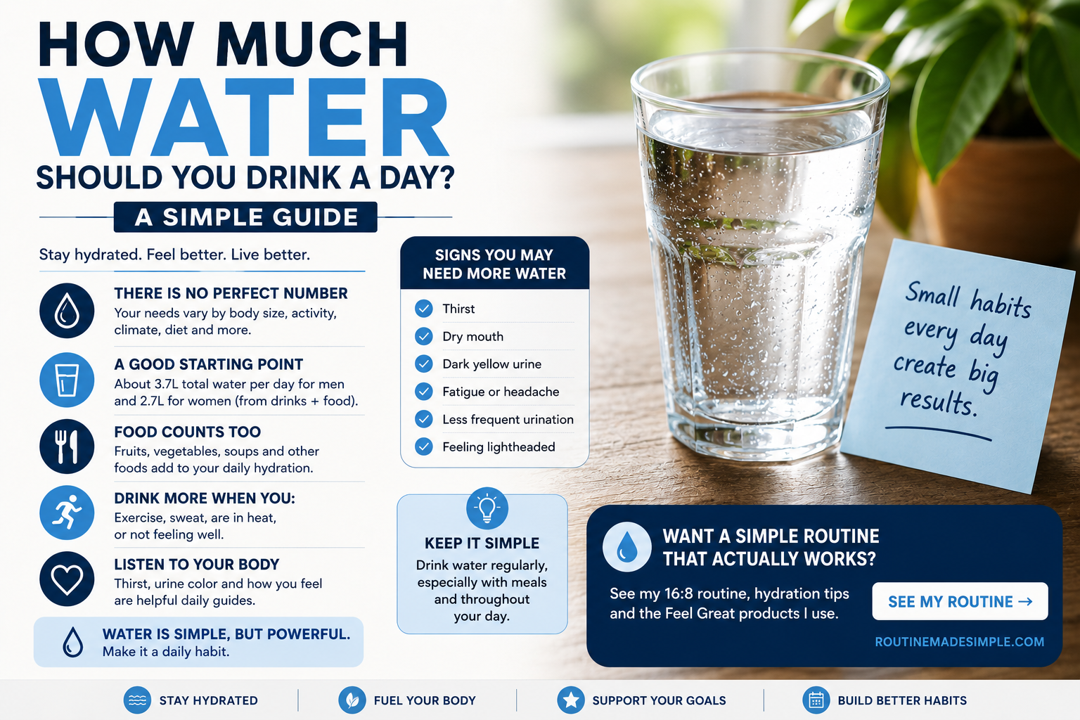 How much water should you drink a day? Simple hydration guide